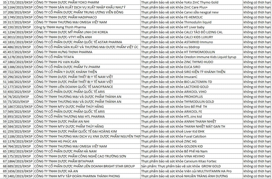 Một phần danh mục thực phẩm chức năng d&agrave;nh cho trẻ em dưới 06 tuổi thuộc diện k&ecirc; khai gi&aacute; quy định tại Th&ocirc;ng tư số 22/2018/TT-BYT ng&agrave;y 12/9/2018 - th&aacute;ng 1, 2 năm 2023.