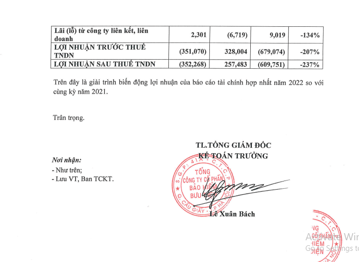 Giải tr&igrave;nh từ PTI cho khoản lỗ 352 tỷ đồng trong năm t&agrave;i ch&iacute;nh 2022.