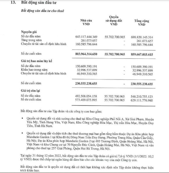 Nguồn: BCTC hợp nhất năm 2022 tại H&ograve;a Ph&aacute;t.