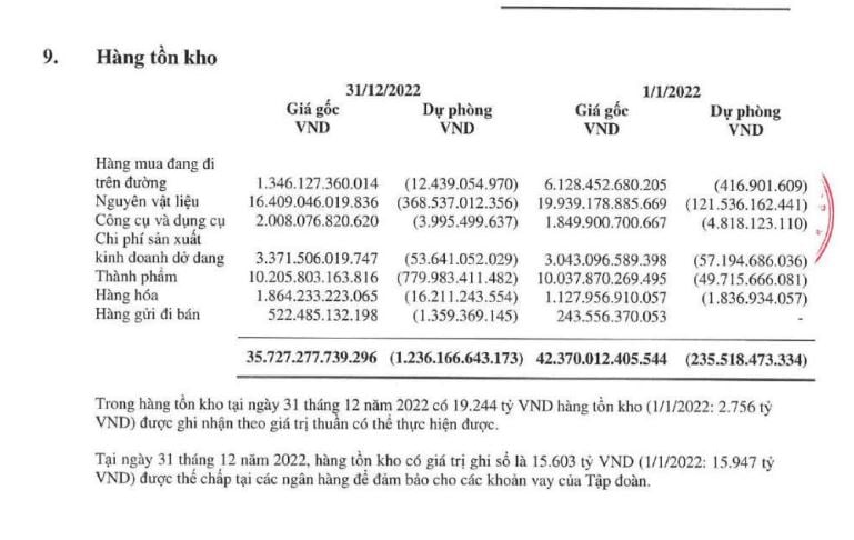 Nguồn: BCTC hợp nhất năm 2022 tại H&ograve;a Ph&aacute;t.