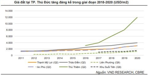 Nợ t&#224;i ch&#237;nh tăng cao, tối đa h&#243;a d&#242;ng tiền k&#233;m hiệu quả, Khang Điền “mất điểm” trong mắt nh&#224; đầu tư? - Ảnh 3
