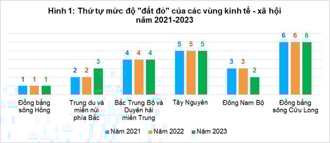Địa phương n&#224;o c&#243; mức gi&#225; đắt đỏ nhất cả nước? - Ảnh 1