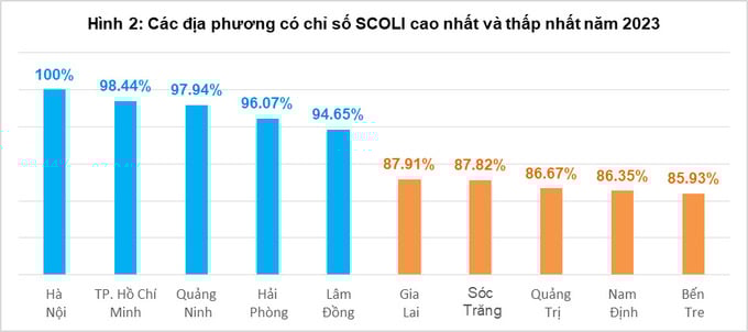 Địa phương n&#224;o c&#243; mức gi&#225; đắt đỏ nhất cả nước? - Ảnh 2