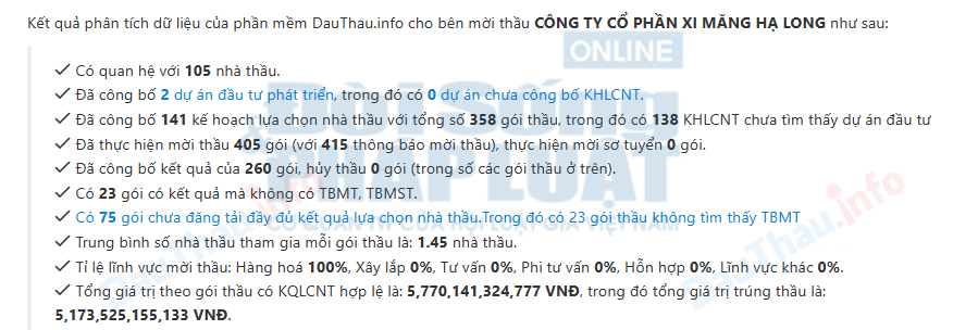 Kết quả ph&acirc;n t&iacute;ch dữ liệu của phần mềm Đấu thầu t&iacute;nh đến n&agrave;y 28/03/2023.