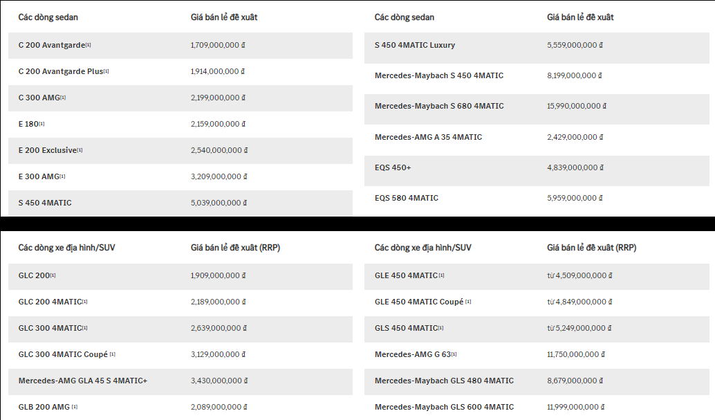 Bảng gi&#225; xe &#244; t&#244; Mercedes-Benz mới nhất th&#225;ng 4/2023: Mercedes-AMG G63 gi&#225; gần 12 tỷ đồng - Ảnh 1