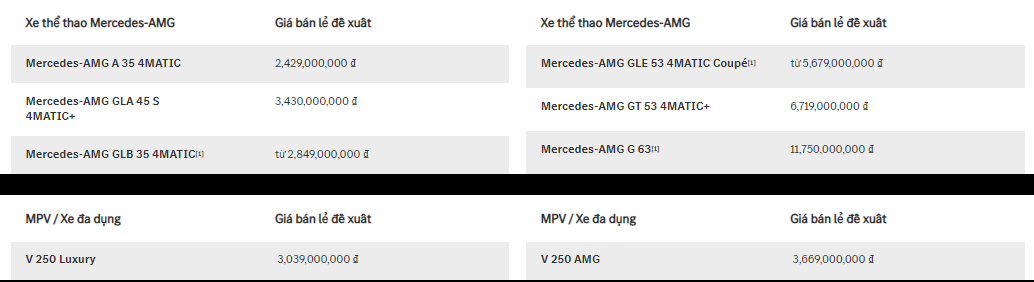 Bảng gi&aacute; xe&nbsp;Mercedes-Benz mới nhất th&aacute;ng 4/2023. Nguồn: mercedes-benz.com.vn