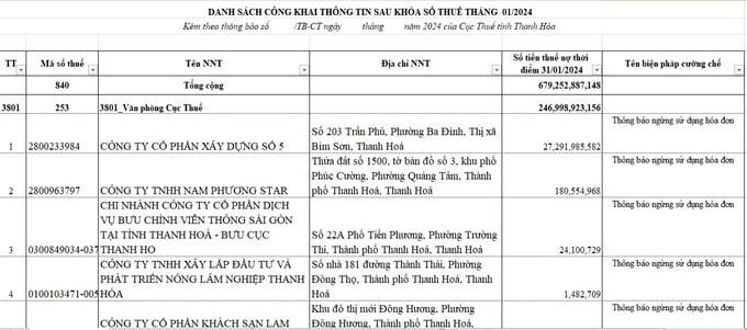 Rất nhiều doanh nghiệp bị b&ecirc;u t&ecirc;n do nợ Thuế k&eacute;o d&agrave;i.