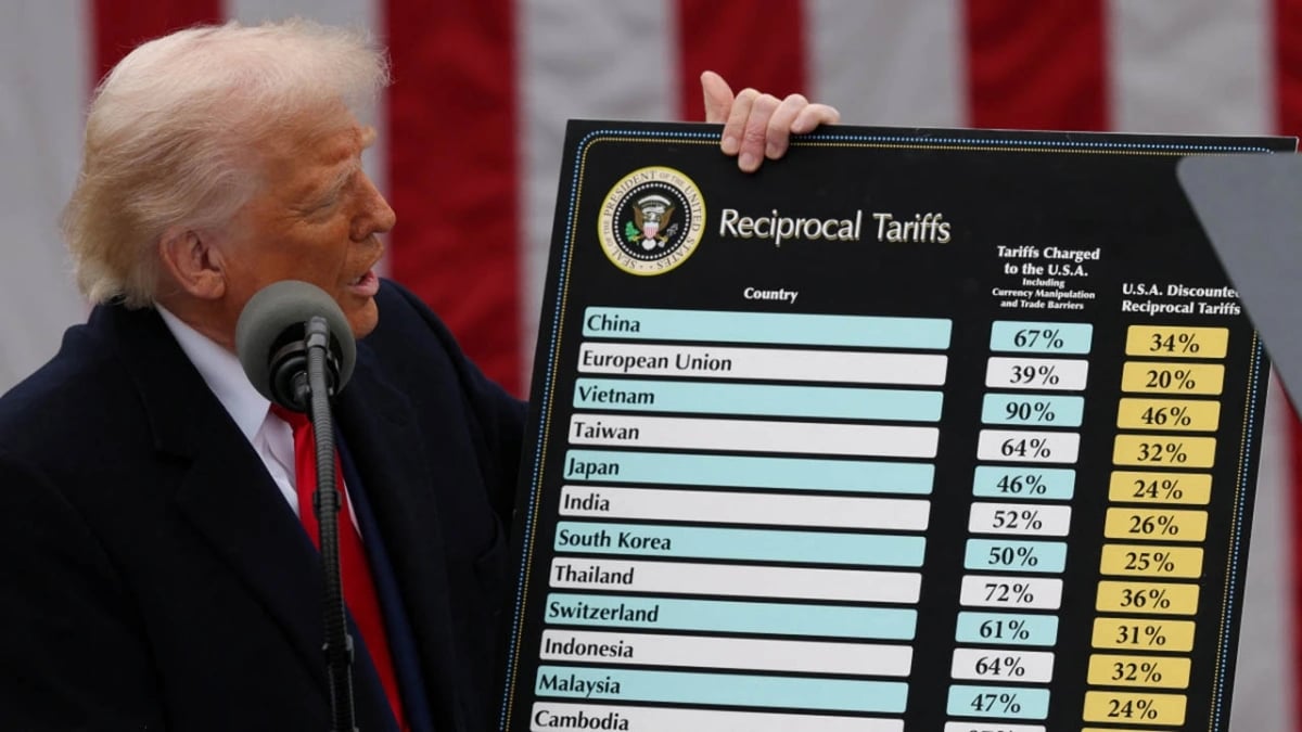 &Ocirc;ng Trump c&ocirc;ng bố mức thuế đối ứng ng&agrave;y 2/4 (theo giờ địa phương). (Ảnh: BBC).