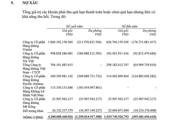 Loạt &ldquo;&ocirc;ng lớn&rdquo; h&agrave;ng kh&ocirc;ng g&oacute;p mặt trong danh s&aacute;ch nợ xấu của ACV.