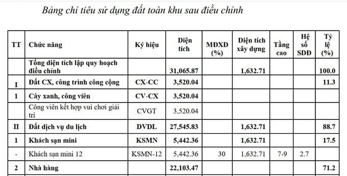 Trong Quyết định điều chỉnh của UBND tỉnh Thanh H&oacute;a, to&agrave;n bị diện t&iacute;ch trước đ&oacute; UBND huyện Hoằng H&oacute;a đ&atilde; chuyển đổi qua đất d&acirc;n cư trước đ&oacute; đ&atilde; kh&ocirc;ng c&ograve;n.