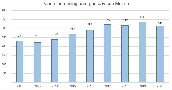 Một doanh nghiệp kinh doanh kềm, chi trả cổ tức h&#224;ng chục phần trăm mỗi năm nhưng gi&#225; cổ phiếu chưa tới 2.000 đồng - Ảnh 3