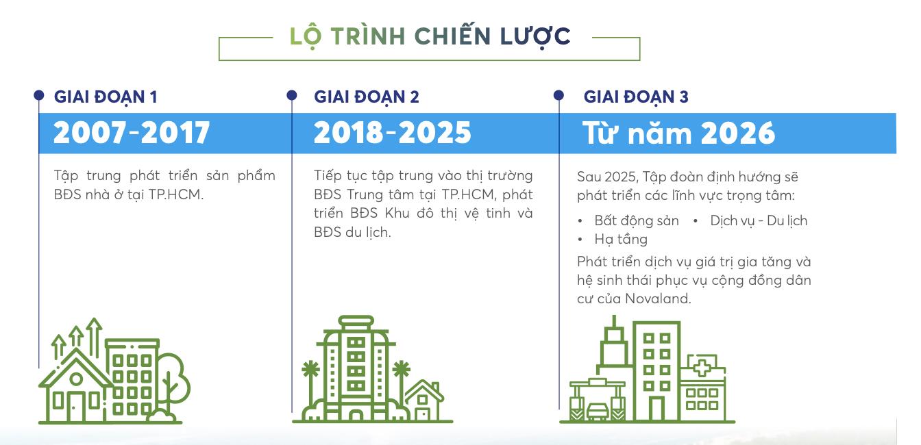 Novaland &#39;đặt cược&#39; v&#224;o dự &#225;n 5 tỷ USD tại Phan Thiết, muốn tham gia BĐS khu c&#244;ng nghiệp, ph&#225;t triển hạ tầng giao th&#244;ng v&#224; x&#226;y dựng - Ảnh 2