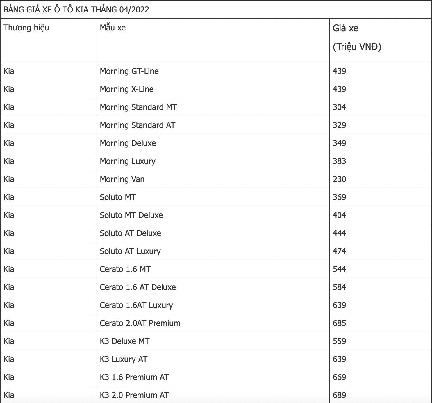 Bảng gi&#225; xe &#244; t&#244; Kia mới nhất th&#225;ng 4/2022: Kia K3 gi&#225; từ 559 triệu đồng - Ảnh 1