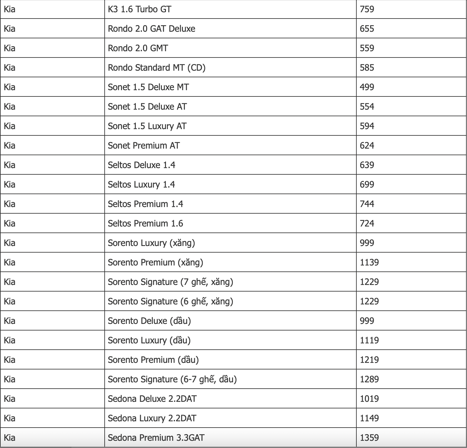 Bảng gi&#225; xe &#244; t&#244; Kia mới nhất th&#225;ng 4/2022: Kia K3 gi&#225; từ 559 triệu đồng - Ảnh 2