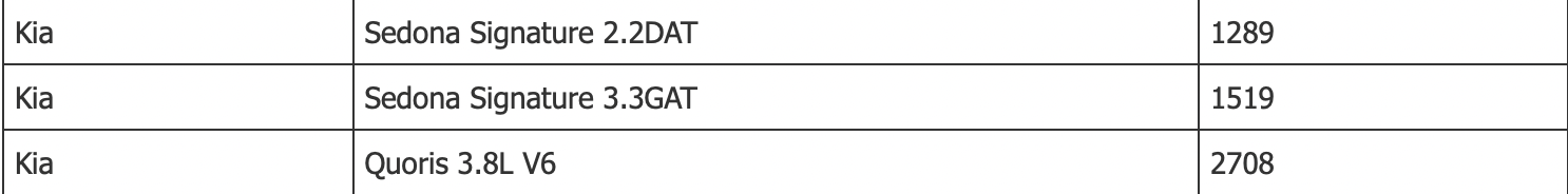 Bảng giá &ocirc; t&ocirc; KIA mới nh&acirc;́t tháng 4/2022. Ảnh: Giaxeoto.