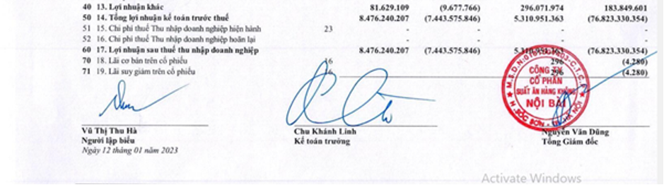 Lợi nhuận sau thuế cả năm 2022 của NCS đạt 5,3 tỷ đồng.