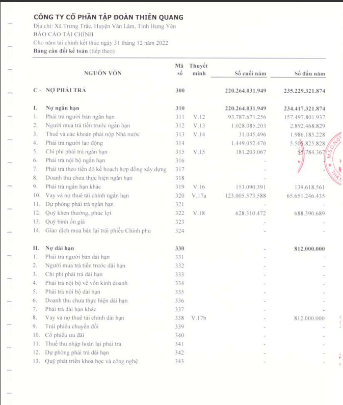 Tổng nợ phải trả của ITQ theo bảng c&acirc;n đối kế to&aacute;n t&iacute;nh đến ng&agrave;y 31/12/2022