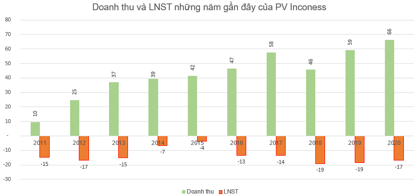 Những cổ phiếu tăng sốc từ đầu năm 2021: Qu&#225;n qu&#226;n thuộc về cổ phiếu tăng gấp 11 lần - Ảnh 6