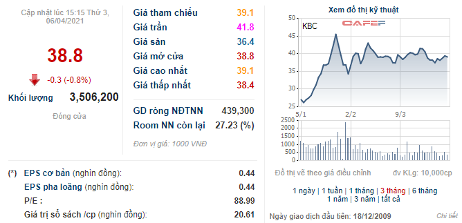 Những cổ phiếu tăng sốc từ đầu năm 2021: Qu&#225;n qu&#226;n thuộc về cổ phiếu tăng gấp 11 lần - Ảnh 9