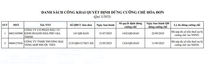 Thuế Đ&agrave; Nẵng c&oacute; Quyết định dừng cưỡng chế đối với C&ocirc;ng ty Ph&uacute; GIa Thịnh hồi th&aacute;ng 9/2025