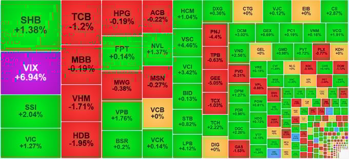 Cổ phiếu chứng kho&aacute;n hồi phục. (Ảnh minh họa)