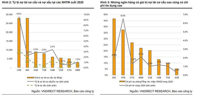 Ng&#226;n h&#224;ng n&#224;o c&#243; lợi nhất từ Th&#244;ng tư 03 về ph&#226;n bổ tr&#237;ch lập? - Ảnh 1