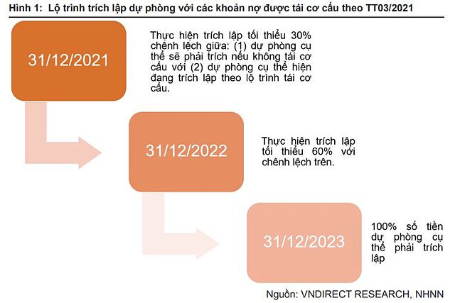 Ng&#226;n h&#224;ng n&#224;o c&#243; lợi nhất từ Th&#244;ng tư 03 về ph&#226;n bổ tr&#237;ch lập? - Ảnh 2