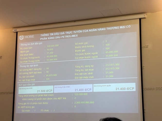 Th&ocirc;ng tin đấu gi&aacute; trực tuyến v&agrave; kết quả đấu gi&aacute; 120 triệu cổ phiếu PGB. Ảnh: Vietimes