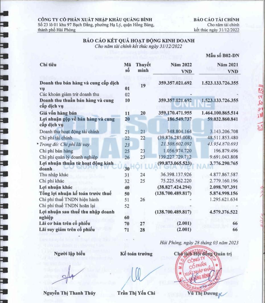 B&aacute;o c&aacute;o kết quả hoạt động kinh doanh năm 2022 của QBS.