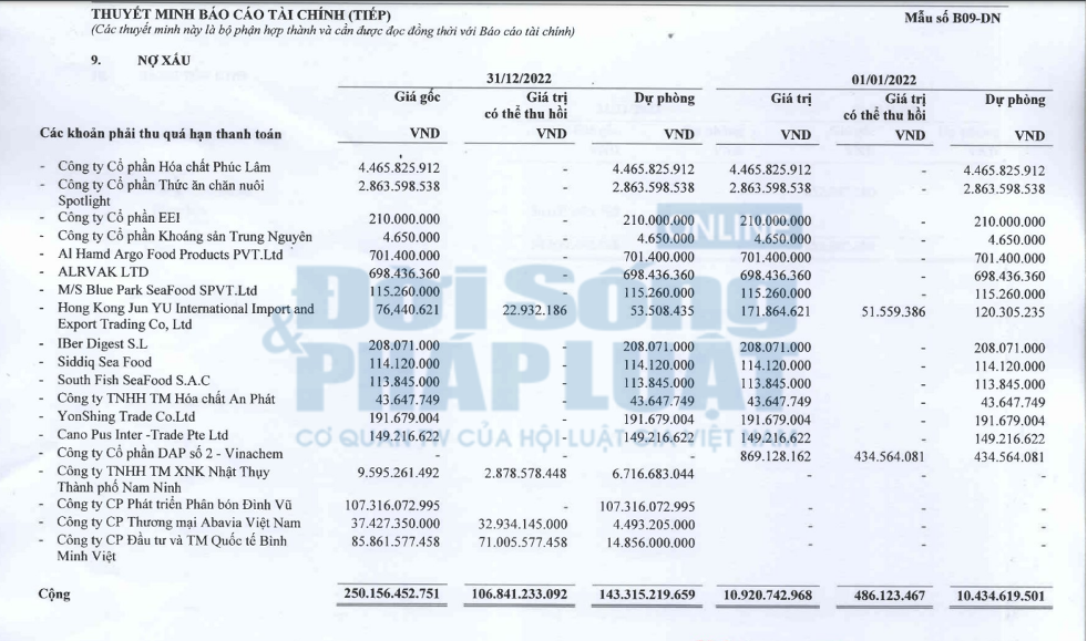Nợ xấu của QBS v&agrave; khoản dự ph&ograve;ng hơn 140 tỷ đồng.