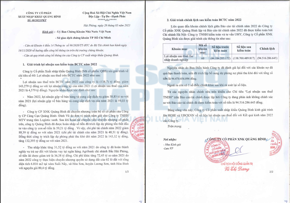 Văn bản giải tr&igrave;nh của QBS gửi đến HoSE v&agrave; Ủy ban Chứng kho&aacute;n Nh&agrave; nước về việc kinh doanh thua lỗ v&agrave; số tiền ch&ecirc;nh lệch sau kiểm to&aacute;n BCTC năm 2022.