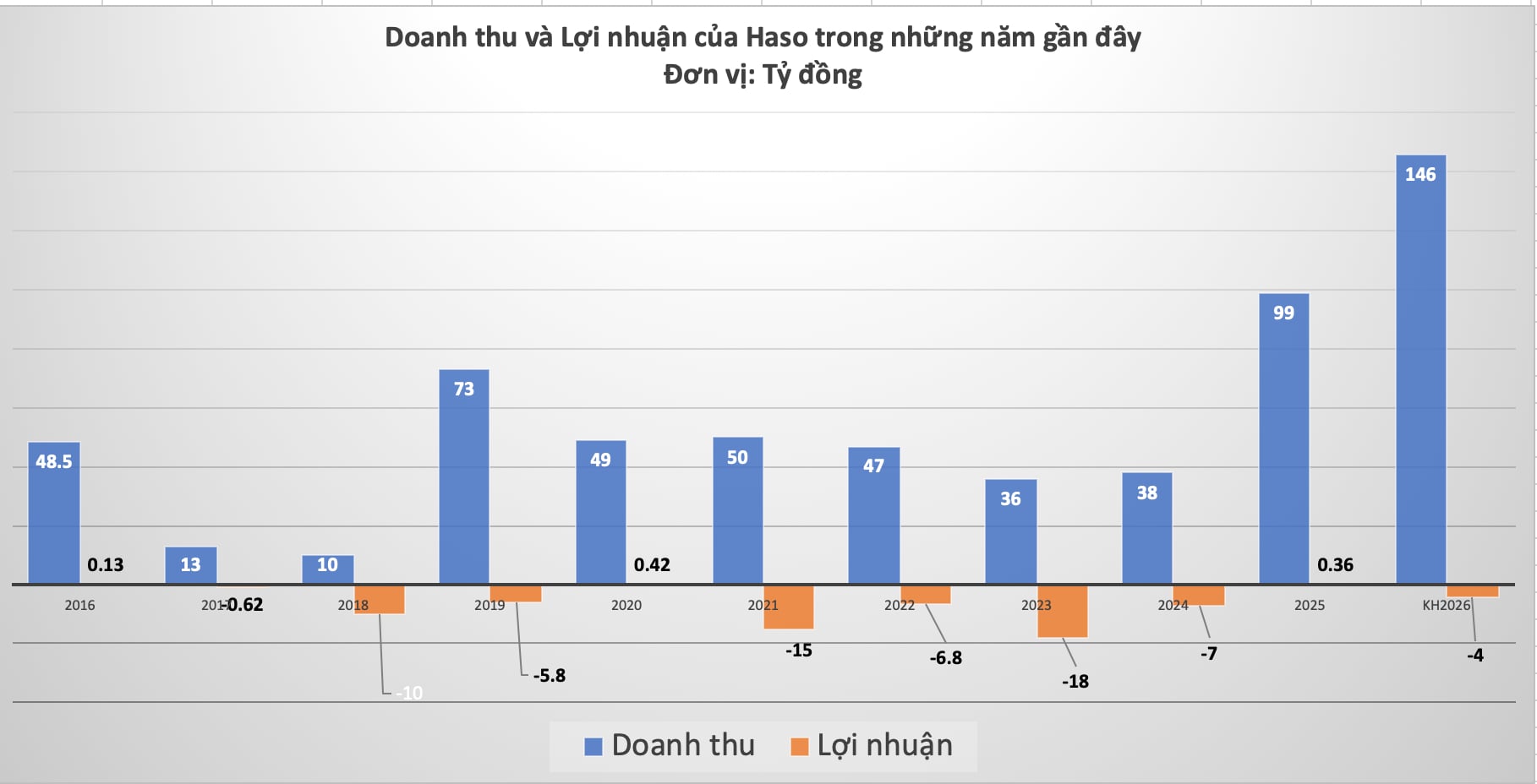 Nguồn b&aacute;o c&aacute;o t&agrave;i ch&iacute;nh.&nbsp;