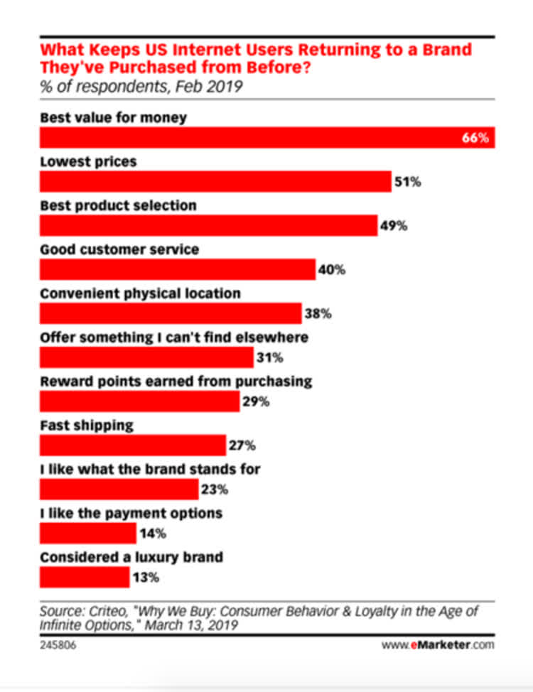 Chủ tịch Masan với quan điểm &#39;Kh&#244;ng phải cứ đưa hộp sữa l&#234;n kệ l&#224; kinh doanh online&#39; v&#224; b&#224;i học Walmart đ&#225;nh bại Amazon trong mảng thực phẩm trực tuyến - Ảnh 5