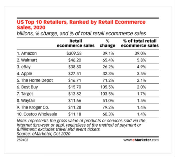 Chủ tịch Masan với quan điểm &#39;Kh&#244;ng phải cứ đưa hộp sữa l&#234;n kệ l&#224; kinh doanh online&#39; v&#224; b&#224;i học Walmart đ&#225;nh bại Amazon trong mảng thực phẩm trực tuyến - Ảnh 2