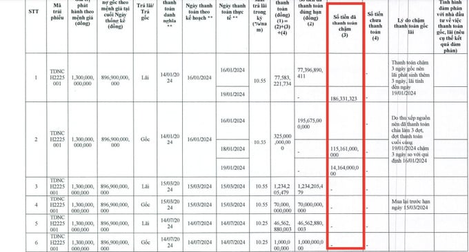 Tr&aacute;i phiếu của Trung Thuỷ Đ&agrave; Nẵng.