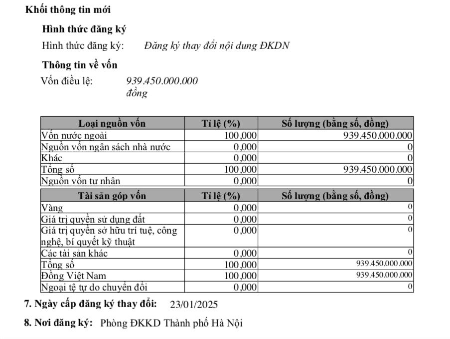Vốn điều lệ của&nbsp;C&ocirc;ng ty TNHH BEST Xpress (Việt Nam).