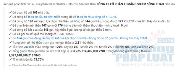 Kết quả ph&acirc;n t&iacute;ch dữ liệu của hệ thống đấu thầu Quốc gia t&iacute;nh đến ng&agrave;y 28/02/2023. Ảnh chụp m&agrave;n h&igrave;nh