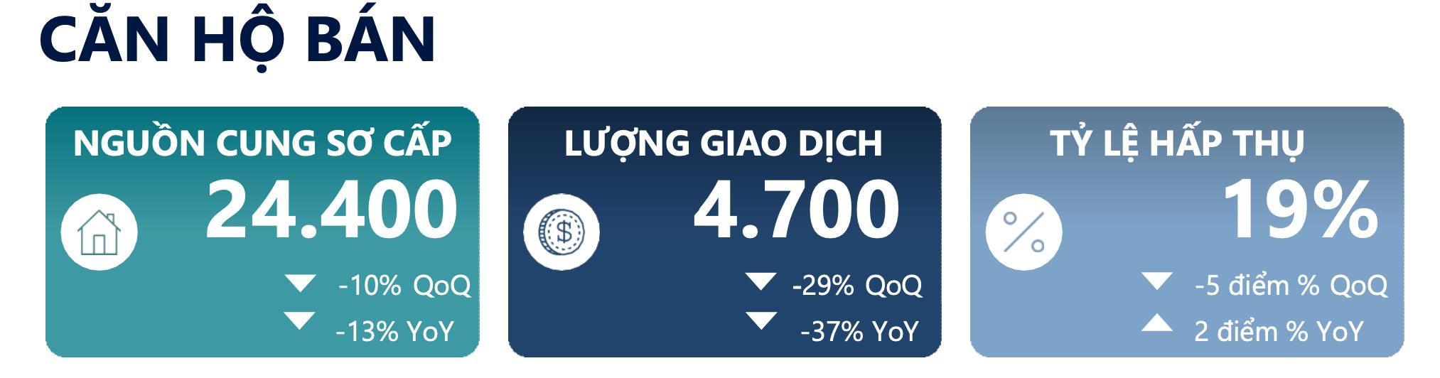 Nguồn: Savills Việt Nam. &nbsp;