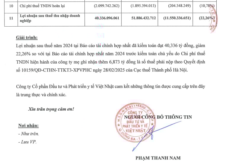 Giải tr&igrave;nh của&nbsp;Y tế Việt Nhật về BCTC 2024