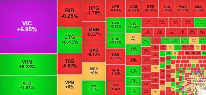 "Xanh vỏ, đỏ l&ograve;ng", VN-Index lấy lại mốc 1.800 điểm.