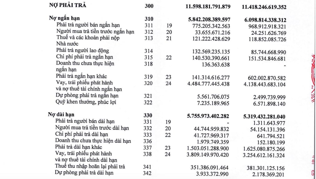 Hiện hệ số nợ phải trả tr&ecirc;n vốn chủ sở hữu của DNP Holding l&agrave; gấp gần 2 lần