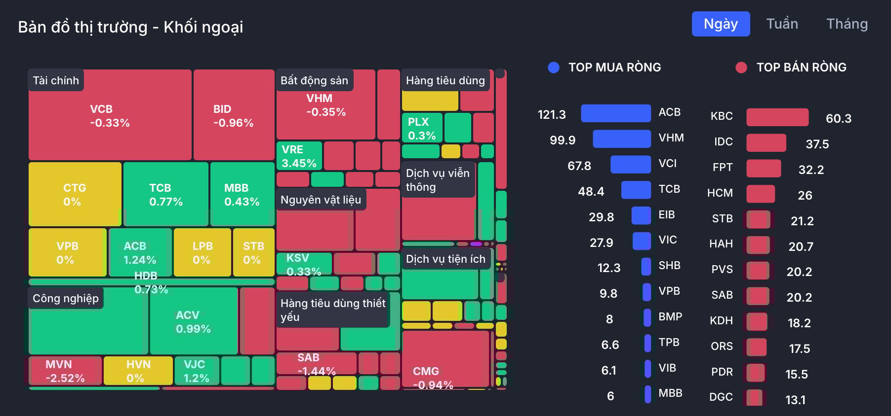 Diễn biến giao dịch của khối ngoại phi&ecirc;n s&aacute;ng 16/4 (Nguồn: Wichart)