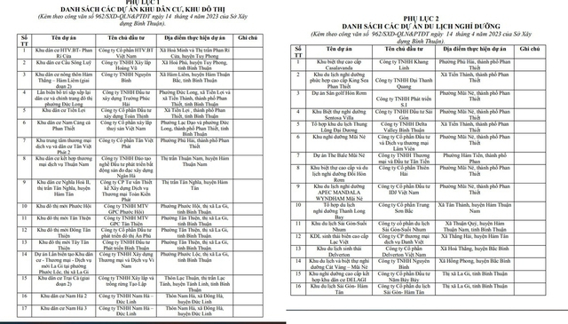 C&aacute;c dự &aacute;n khu d&acirc;n cư, khu đ&ocirc; thị v&agrave; khu du lịch nghỉ dưỡng được Sở X&acirc;y dựng tỉnh B&igrave;nh Thuận y&ecirc;u cầu thực hiện chấn chỉnh việc giao dịch, mua b&aacute;n v&agrave; chuyển nhượng bất động sản.
