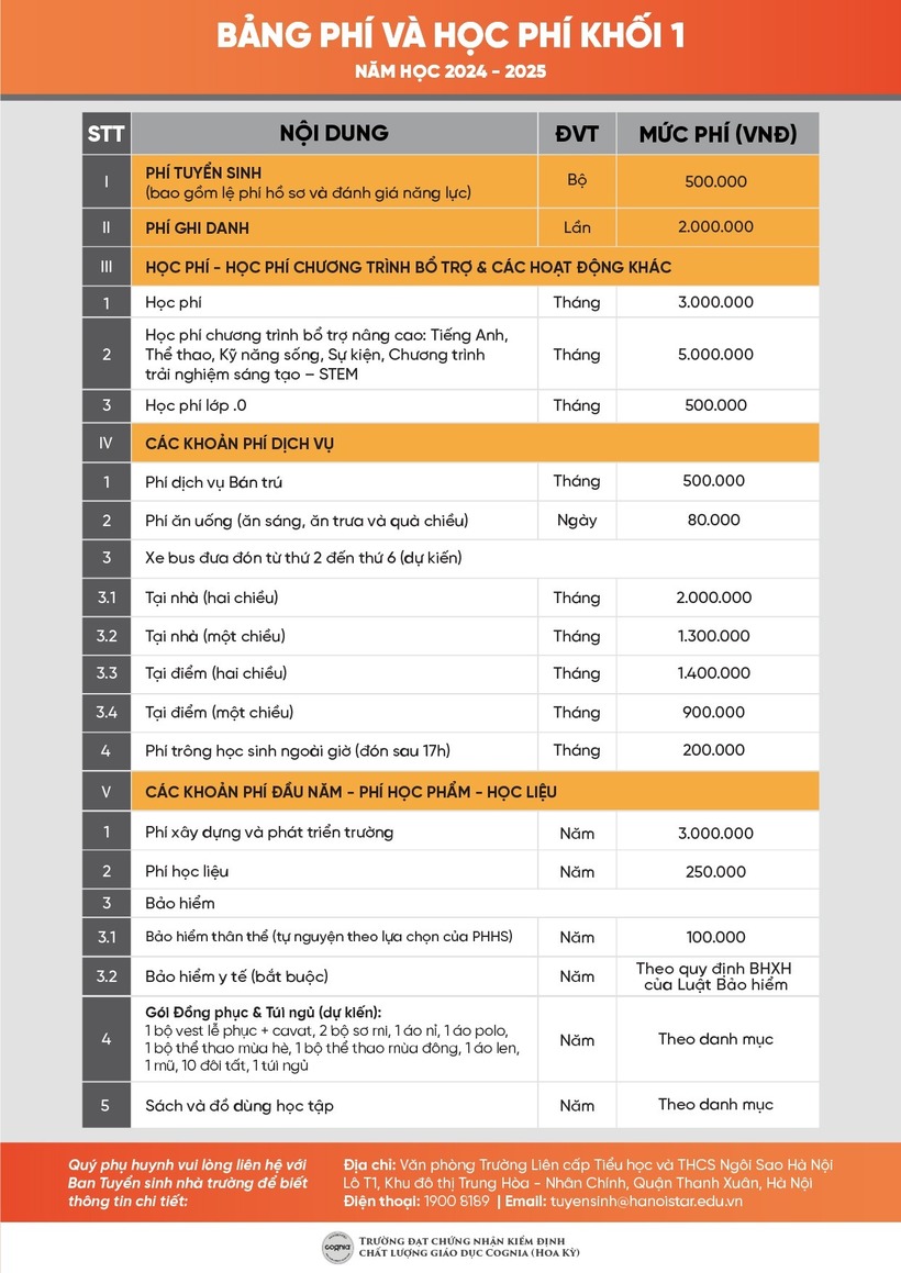 Bảng ph&iacute; v&agrave; học ph&iacute; khối 1.