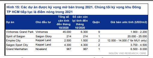 Dự b&aacute;o,&nbsp;Spirit of Saigon sẽ l&agrave; dự &aacute;n căn hộ c&oacute; gi&aacute; b&aacute;n đắt đỏ bậc nhất thị trường BĐS .