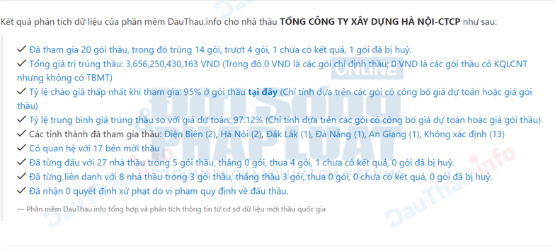 Dữ liệu của HAN tr&ecirc;n Hệ thống mạng đấu thầu Quốc gia.