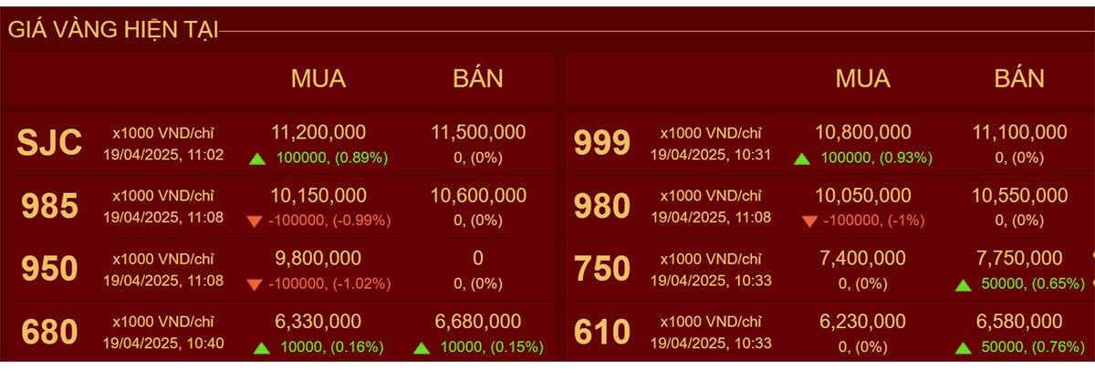 Bảng gi&aacute; v&agrave;ng Mi Hồng cập nhật trưa 19/4