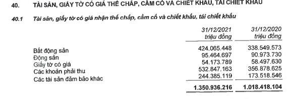 Nguồn: BCTC hợp nhất kiểm to&aacute;n năm 2021 tại MBBank.