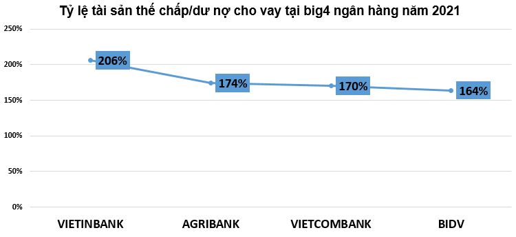 &#39;Nội soi&#39; khối bất động sản thế chấp tại loạt &#244;ng lớn ng&#226;n h&#224;ng - Ảnh 1