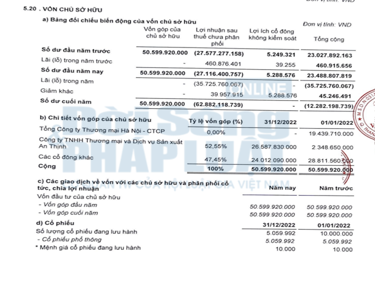 Bảng đối chiếu biến động vốn chủ sở hữu của VTL.